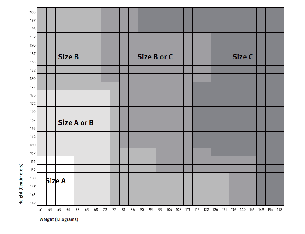 Guide des tailles Herman Miller Aeron Remastered
